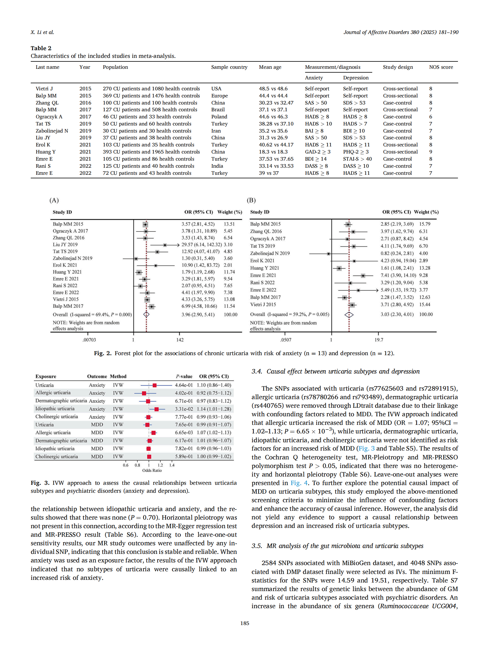Exploring the association between urticaria subtypes, anxiety, and potential role of gut microbiota_05.png