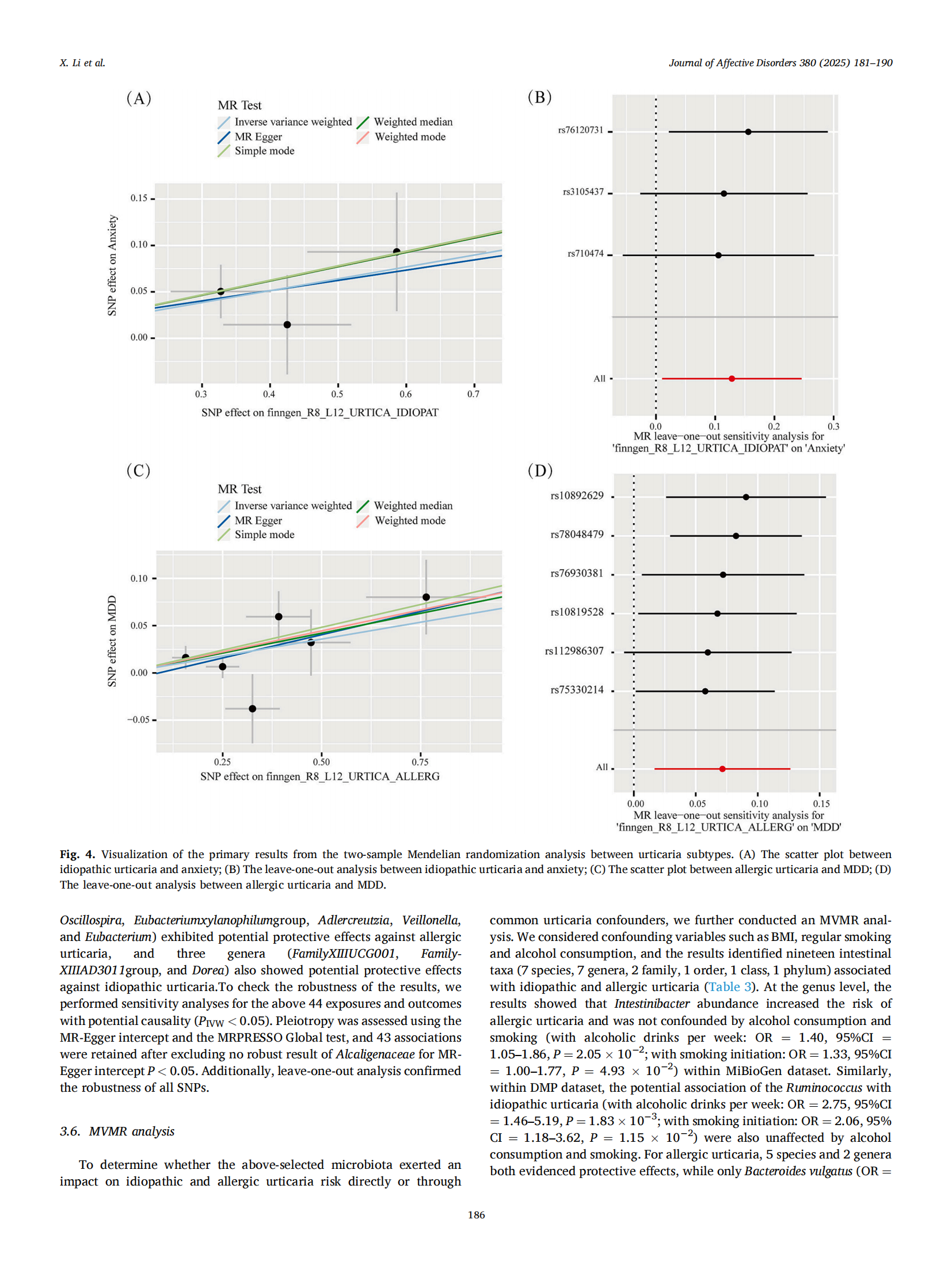 Exploring the association between urticaria subtypes, anxiety, and potential role of gut microbiota_06.png