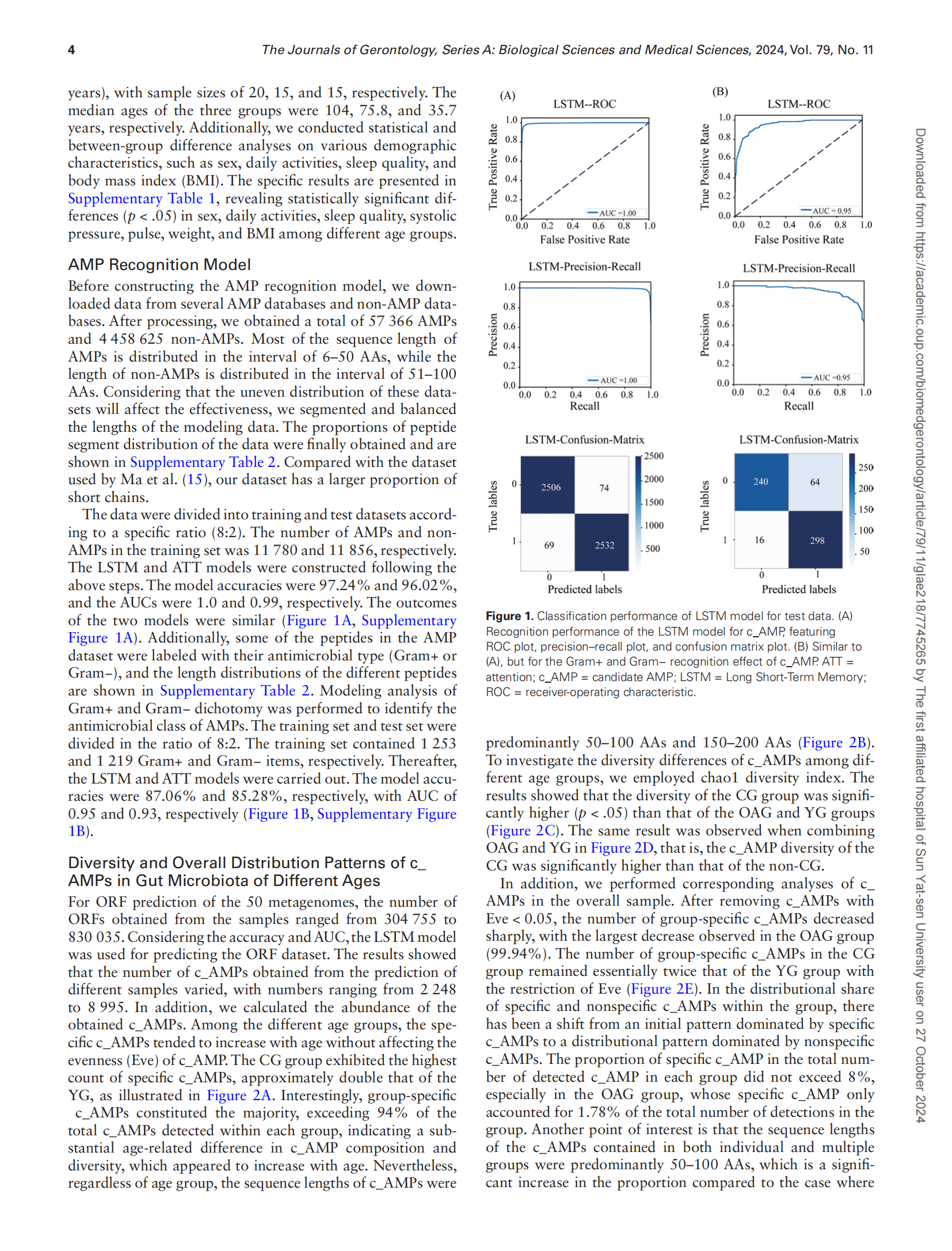Antimicrobial Peptides From the Gut Microbiome of the Centenarians--Diversification of Biosynthesis and Youthful Development of Resistance Genes_04.png