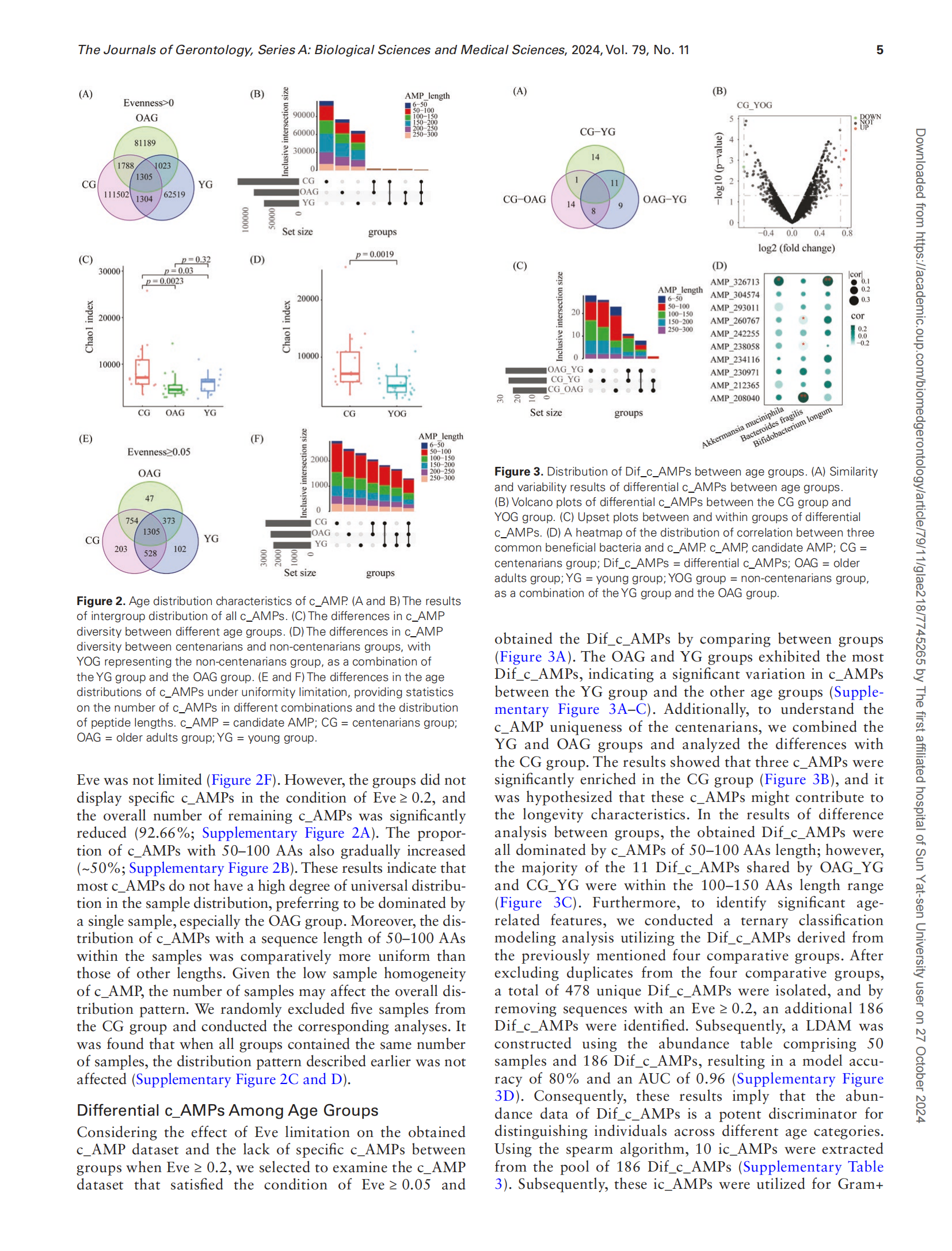 Antimicrobial Peptides From the Gut Microbiome of the Centenarians--Diversification of Biosynthesis and Youthful Development of Resistance Genes_05.png